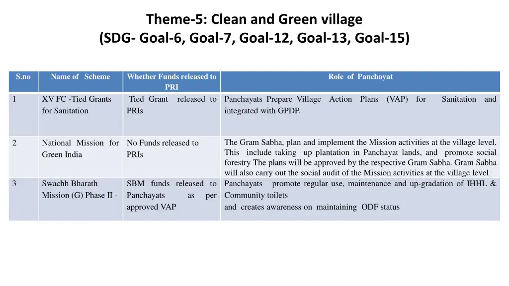 theme 5 clean and green village sdg goal 6 goal