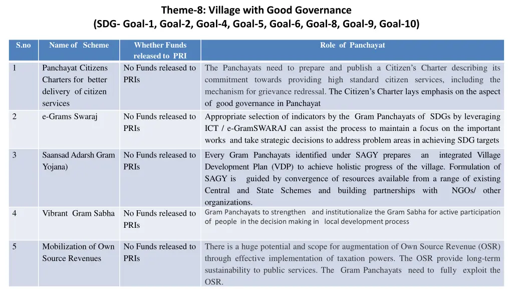 theme 8 village with good governance sdg goal