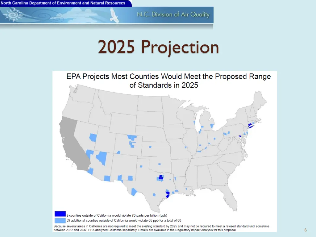 2025 projection