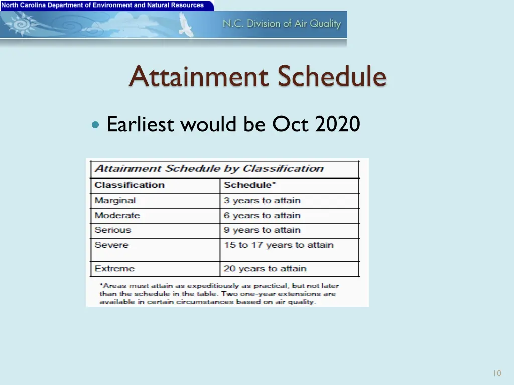 attainment schedule
