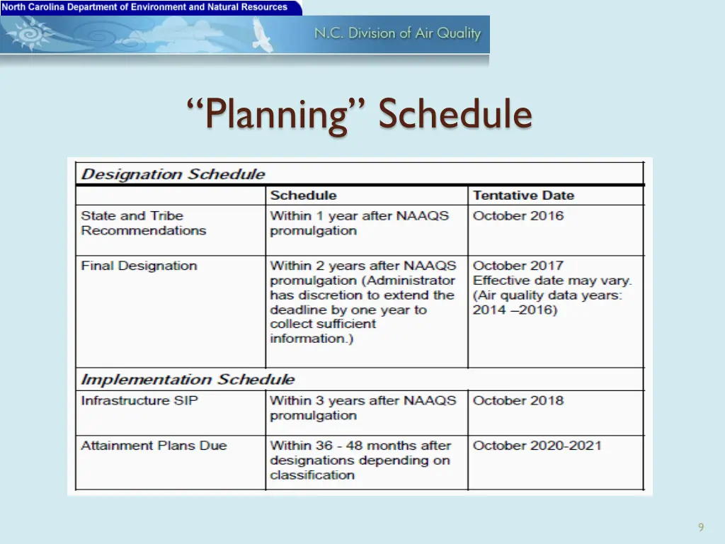 planning schedule
