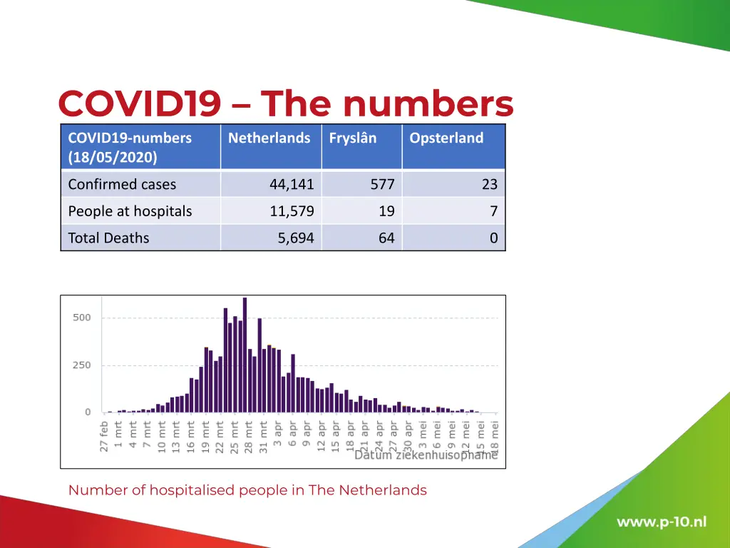covid19 the numbers covid19 numbers 18 05 2020
