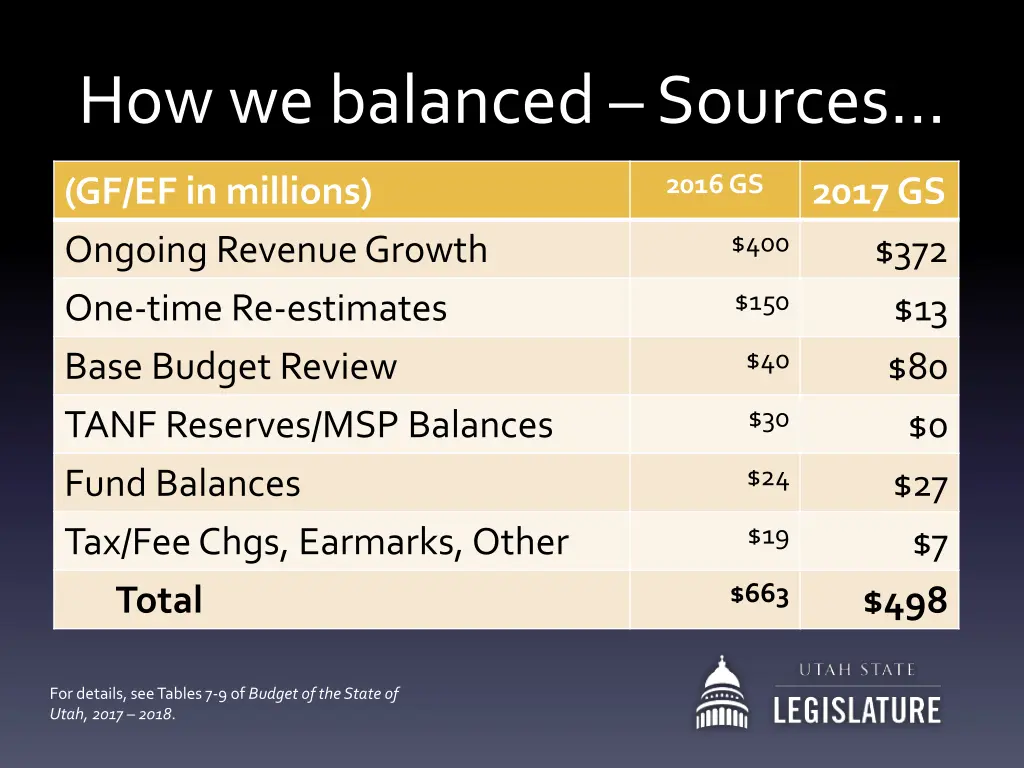how we balanced sources