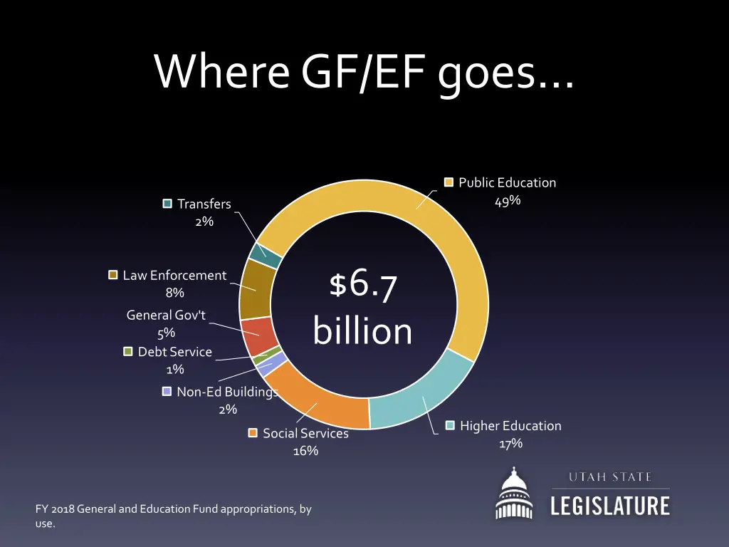 where gf ef goes