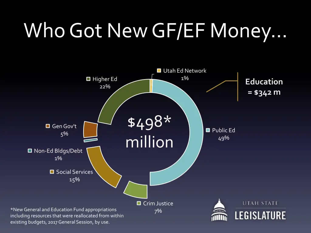 who got new gf ef money