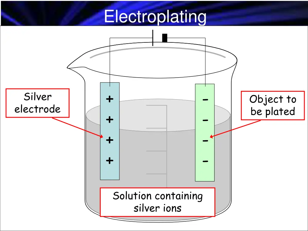 electroplating