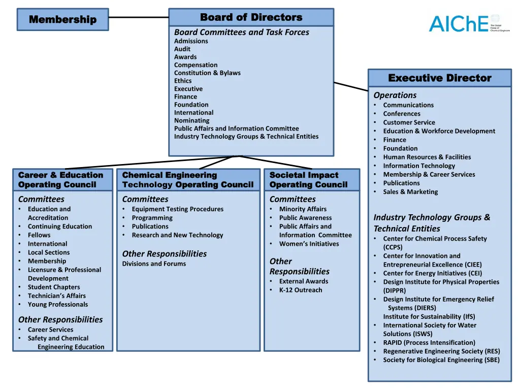 board of directors board of directors board