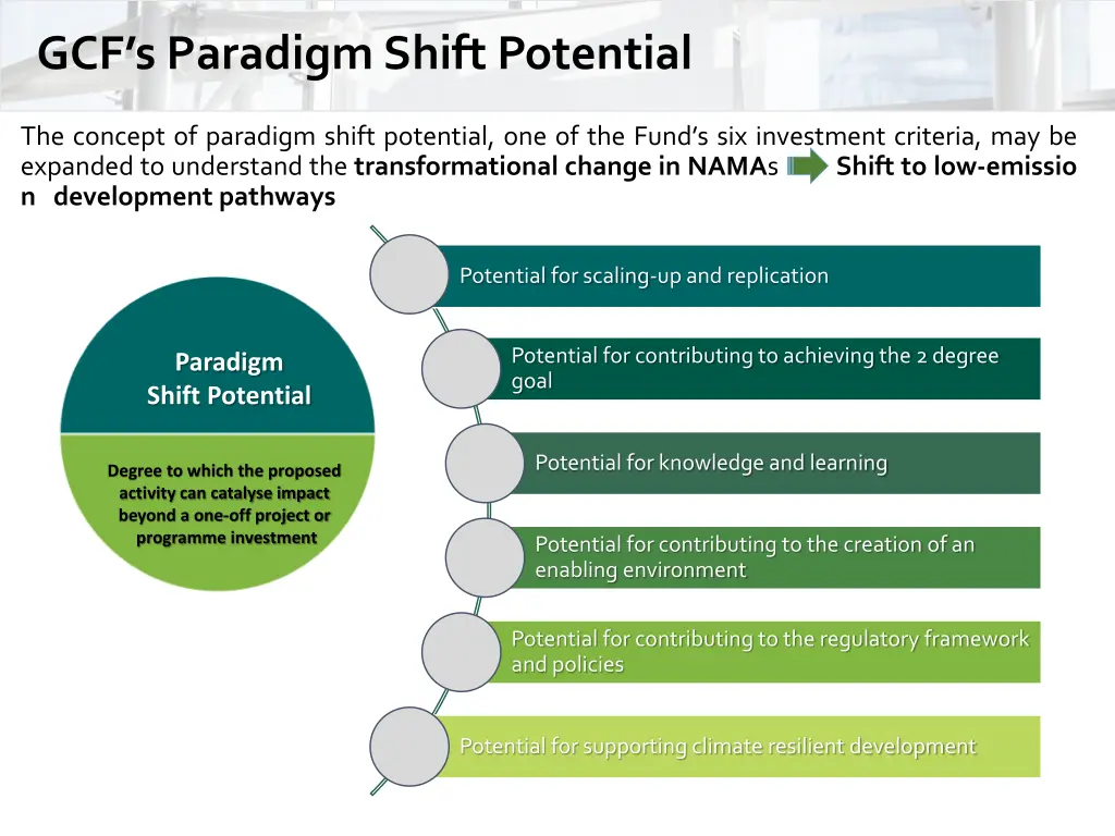 gcf s paradigm shift potential