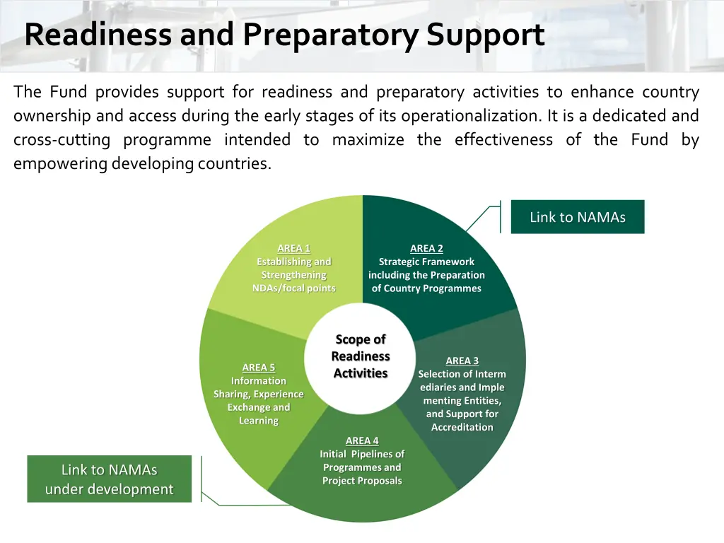 readiness and preparatory support