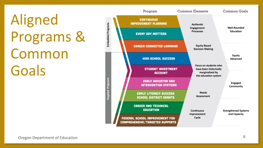 aligned programs common goals