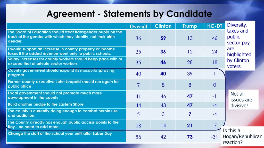 agreement statements by candidate