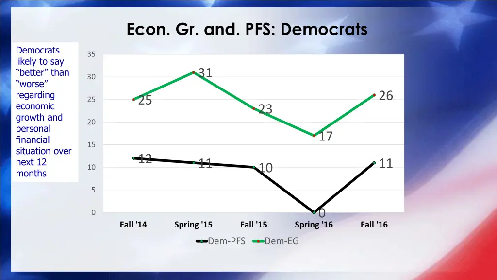 econ gr and pfs democrats