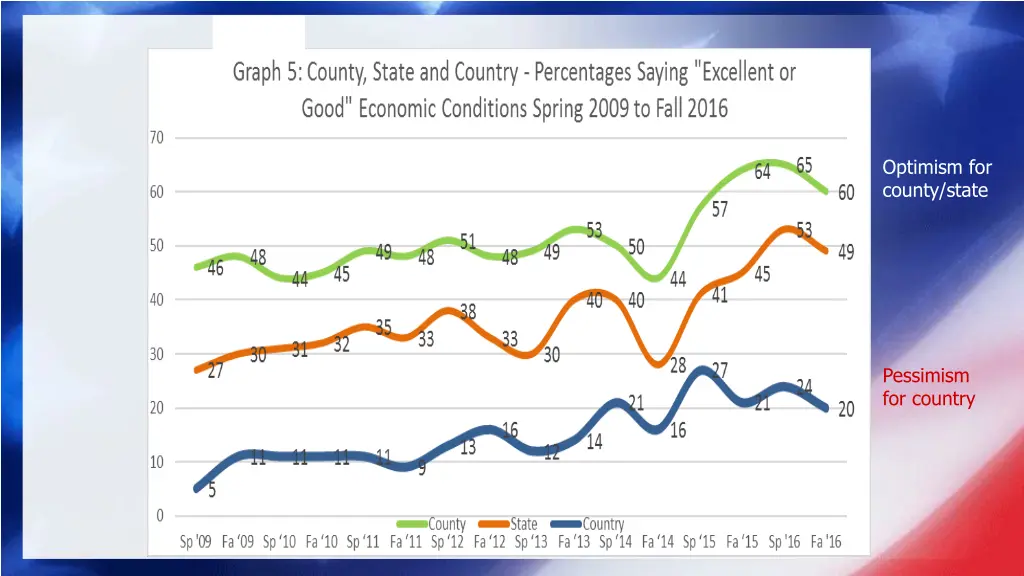 optimism for county state