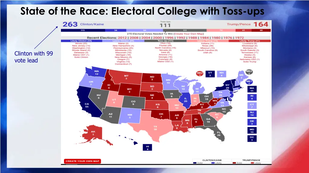 state of the race electoral college with toss ups