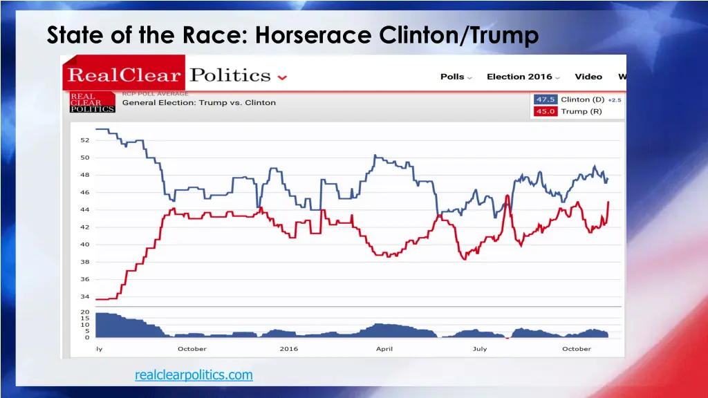 state of the race horserace clinton trump