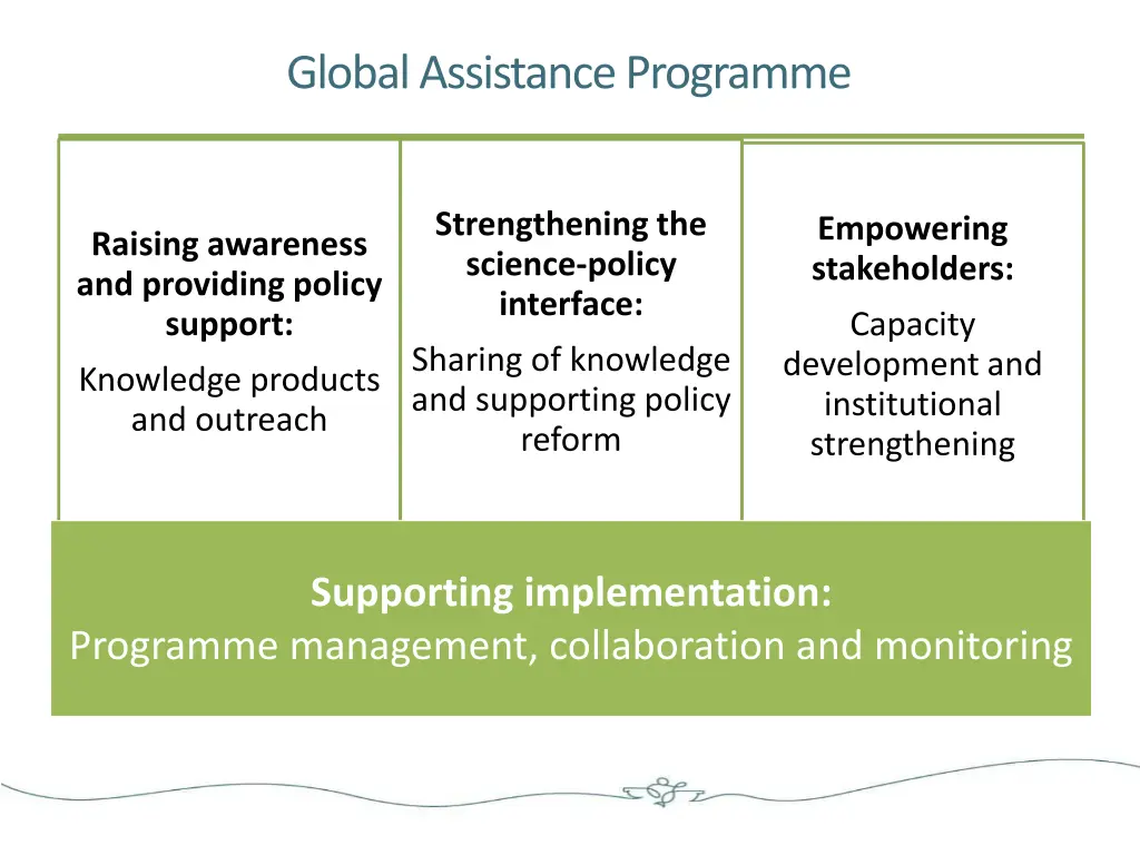 global assistance programme
