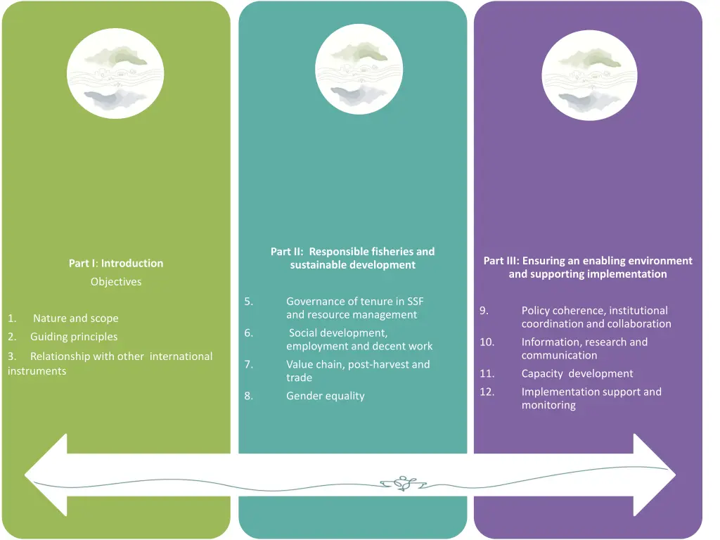 part ii responsible fisheries and sustainable