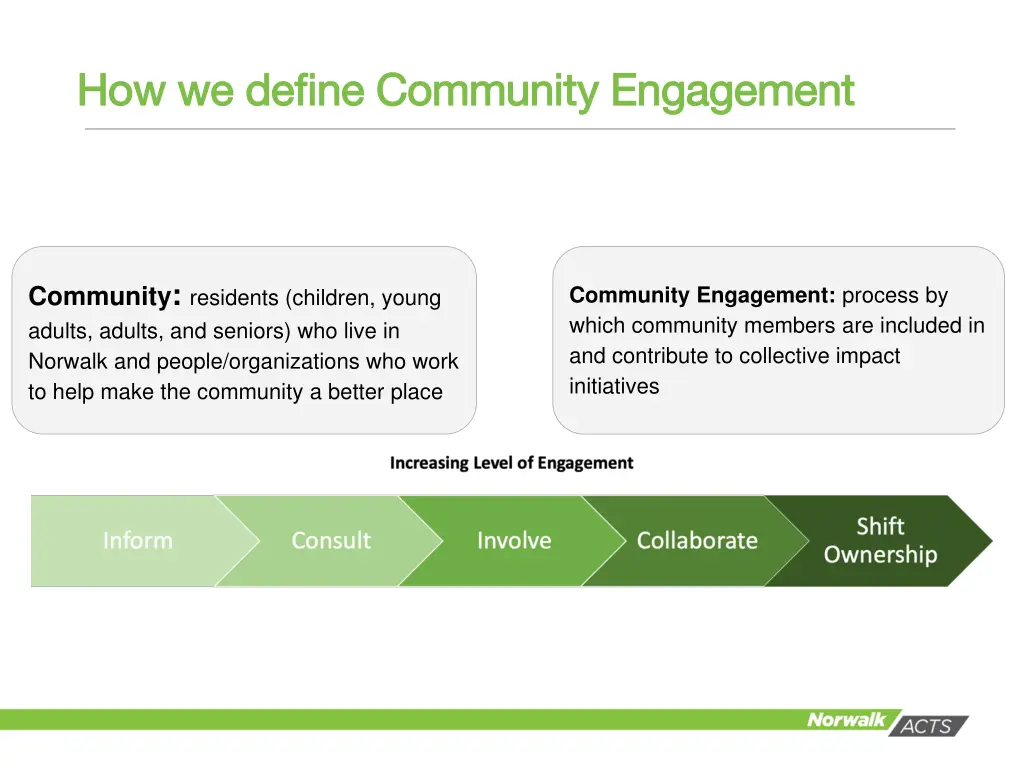 how we define community engagement how we define