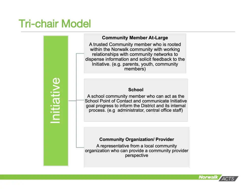 tri tri chair model chair model