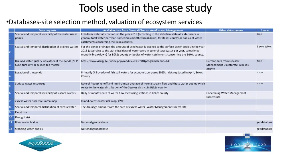 tools used in the case study tools used 2