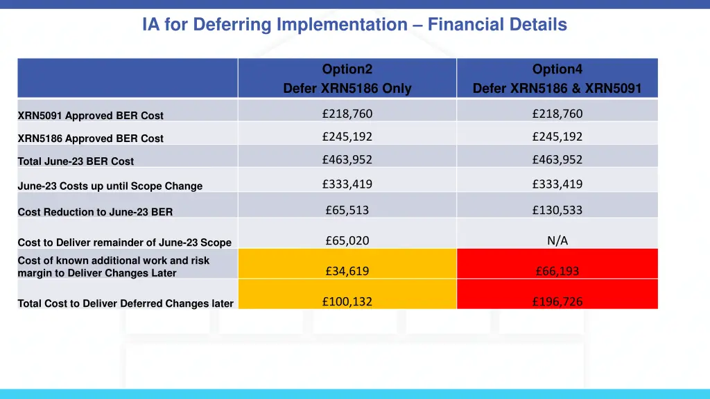 ia for deferring implementation financial details