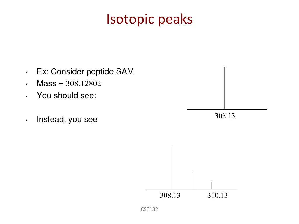 isotopic peaks