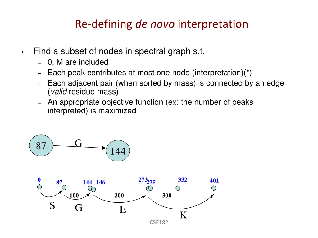 re defining de novo interpretation