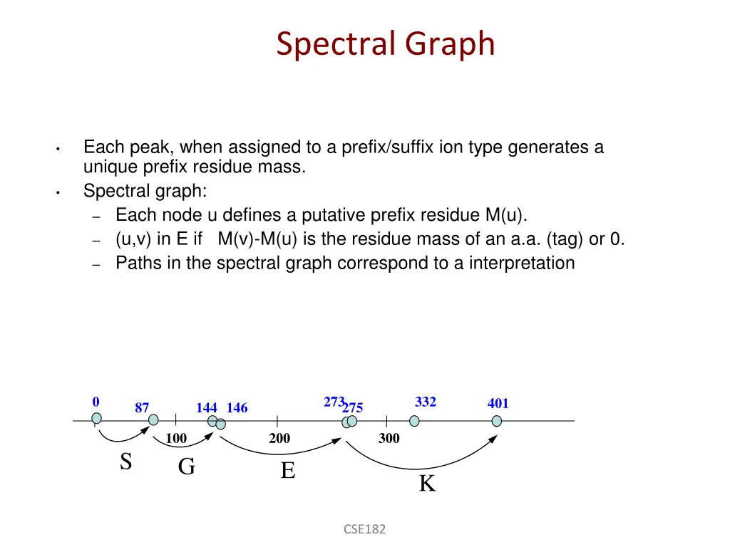 spectral graph 1