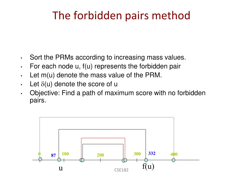the forbidden pairs method