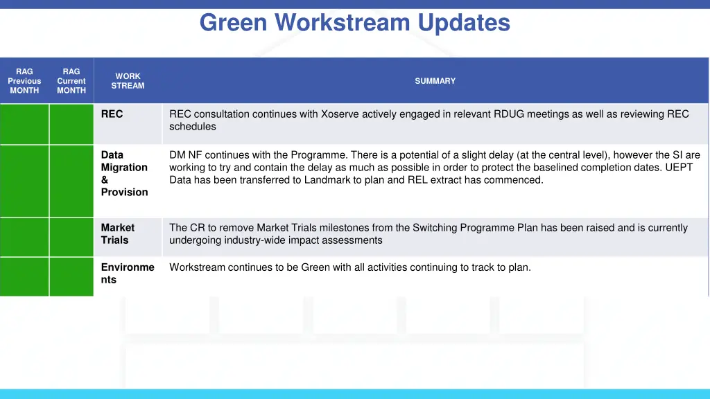 green workstream updates 1