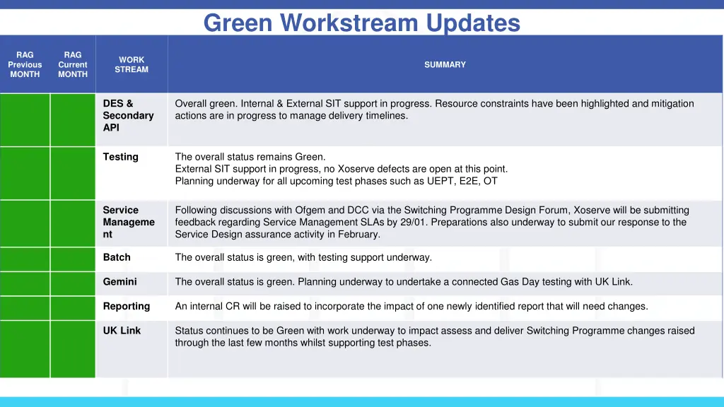 green workstream updates