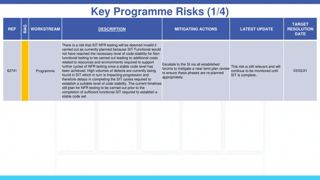 key programme risks 1 4