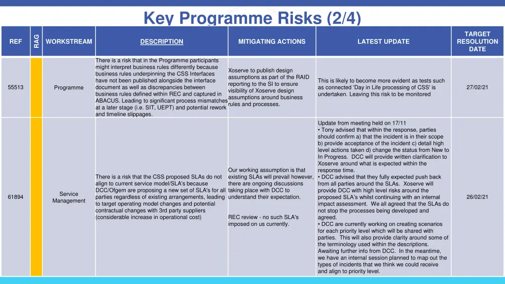 key programme risks 2 4