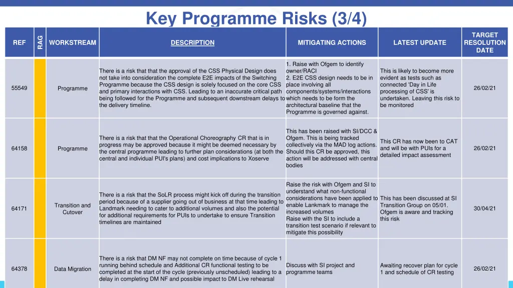 key programme risks 3 4