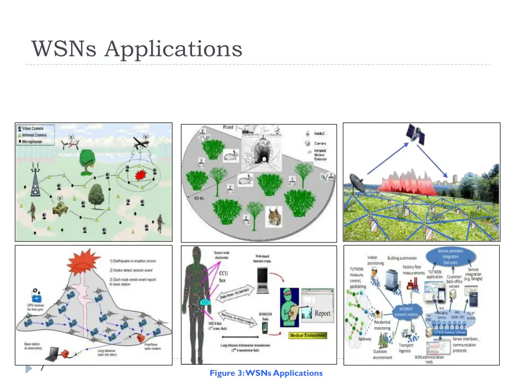 wsns applications 1