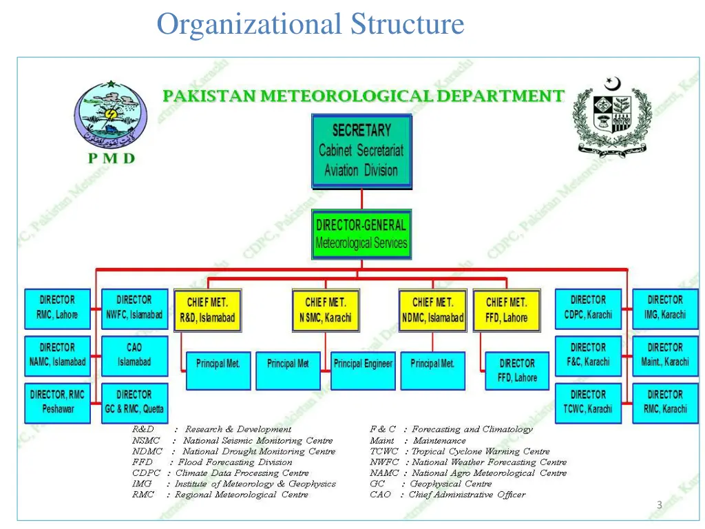 organizational structure