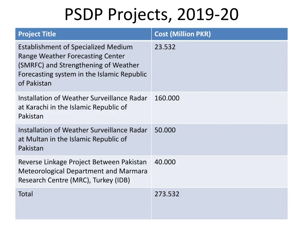 psdp projects 2019 20