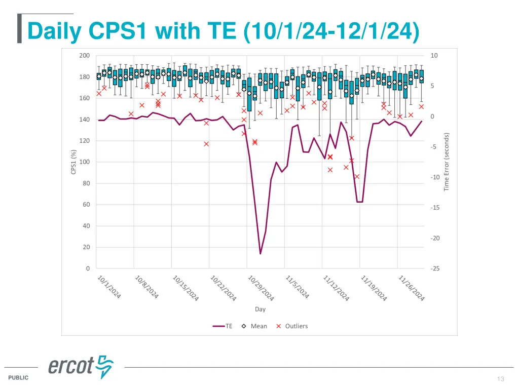 daily cps1 with te 10 1 24 12 1 24