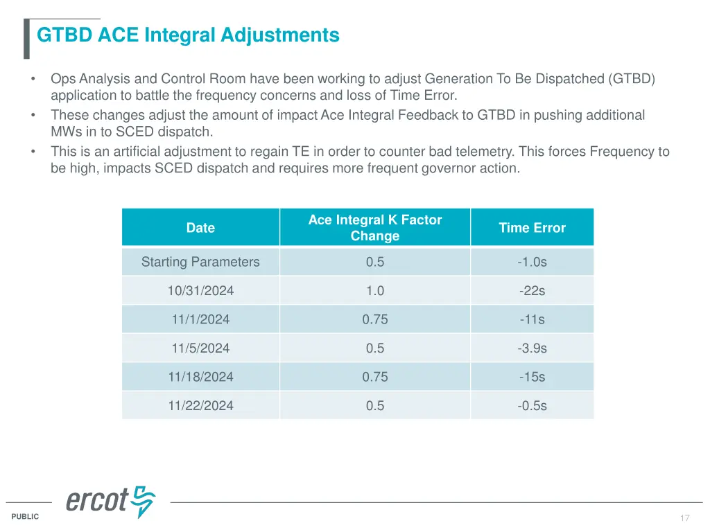 gtbd ace integral adjustments