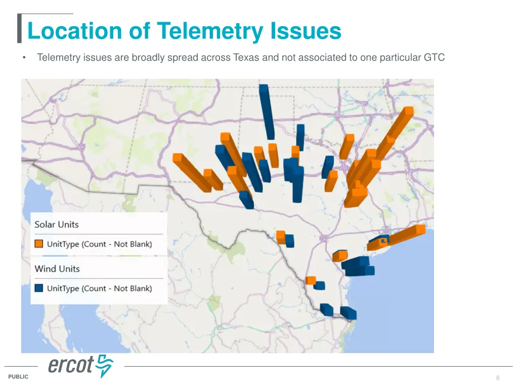 location of telemetry issues