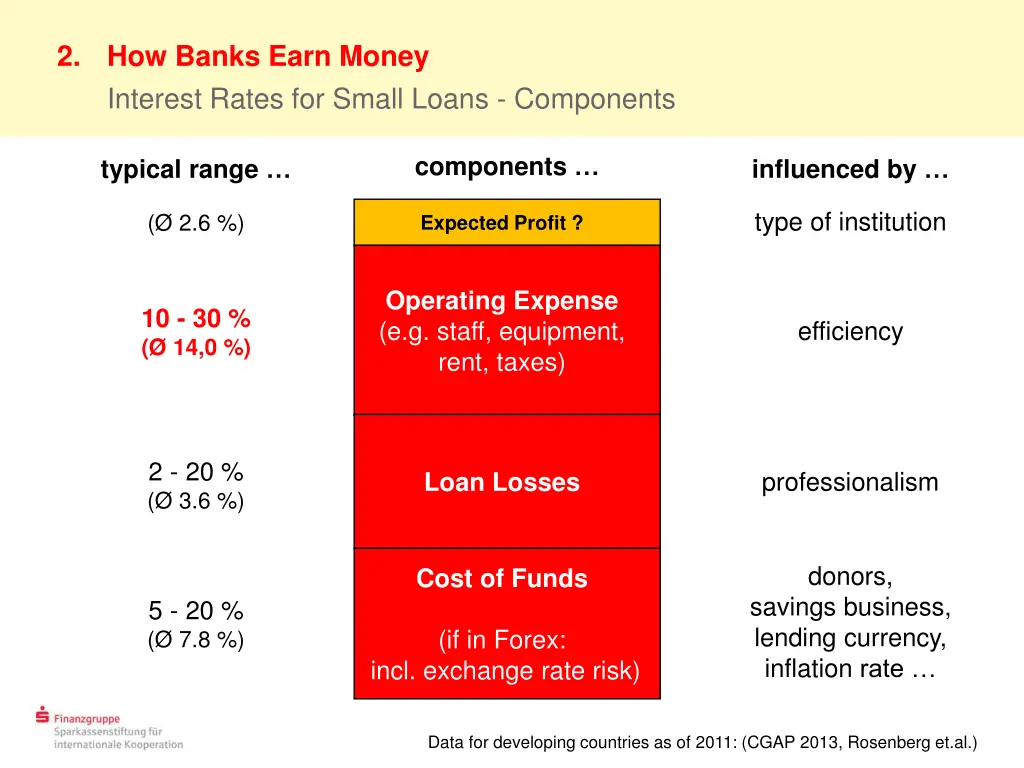 2 how banks earn money interest rates for small