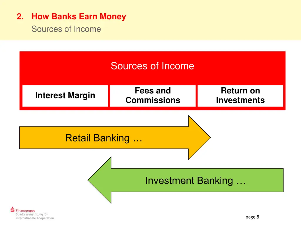 2 how banks earn money sources of income