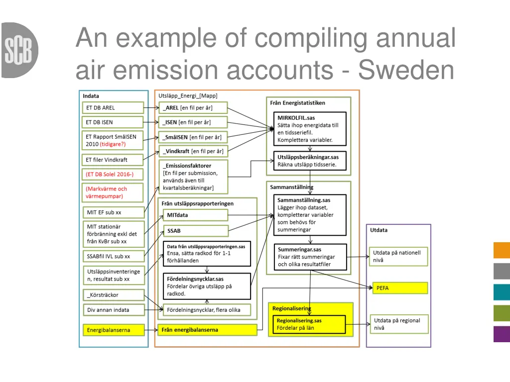 an example of compiling annual air emission