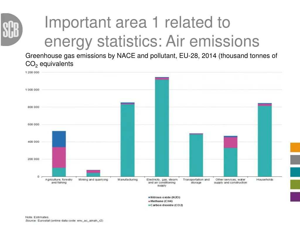 important area 1 related to energy statistics