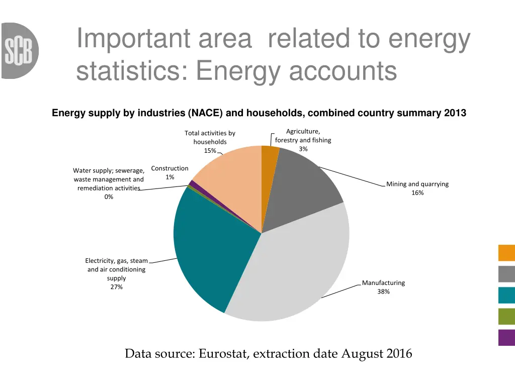 important area related to energy statistics