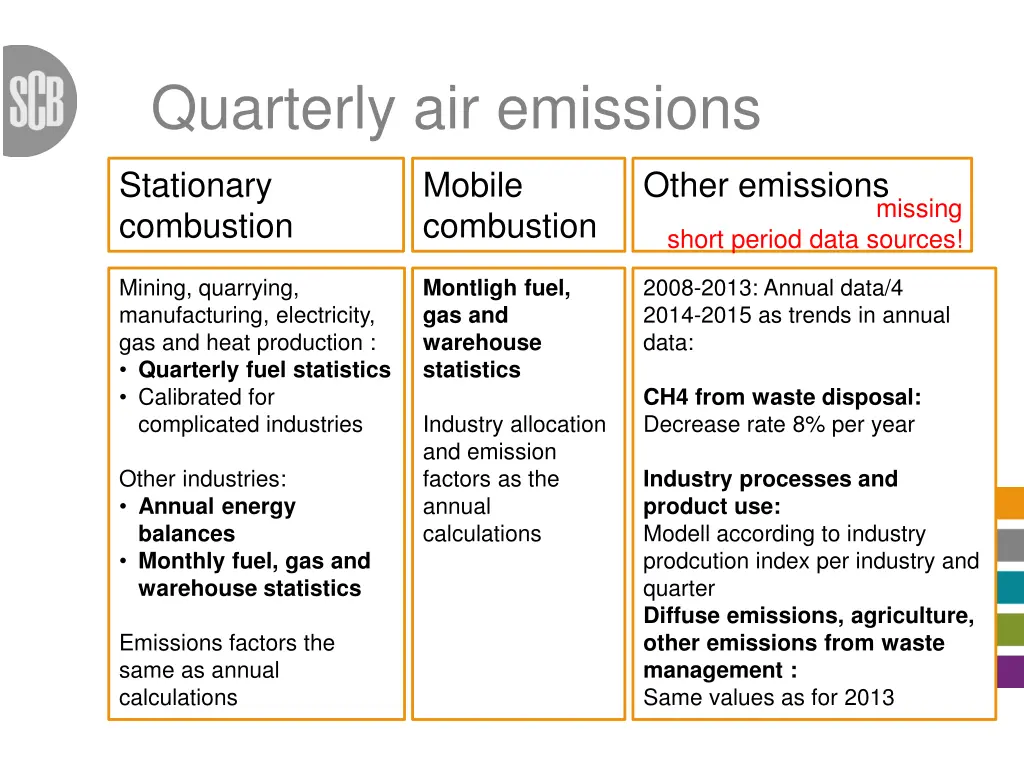 quarterly air emissions