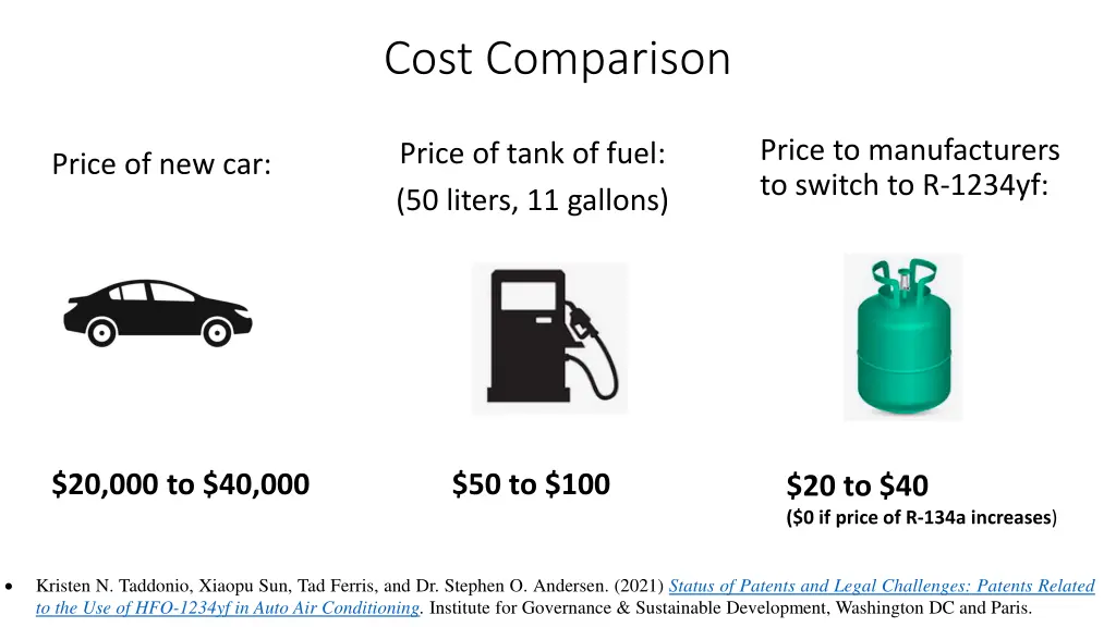 cost comparison