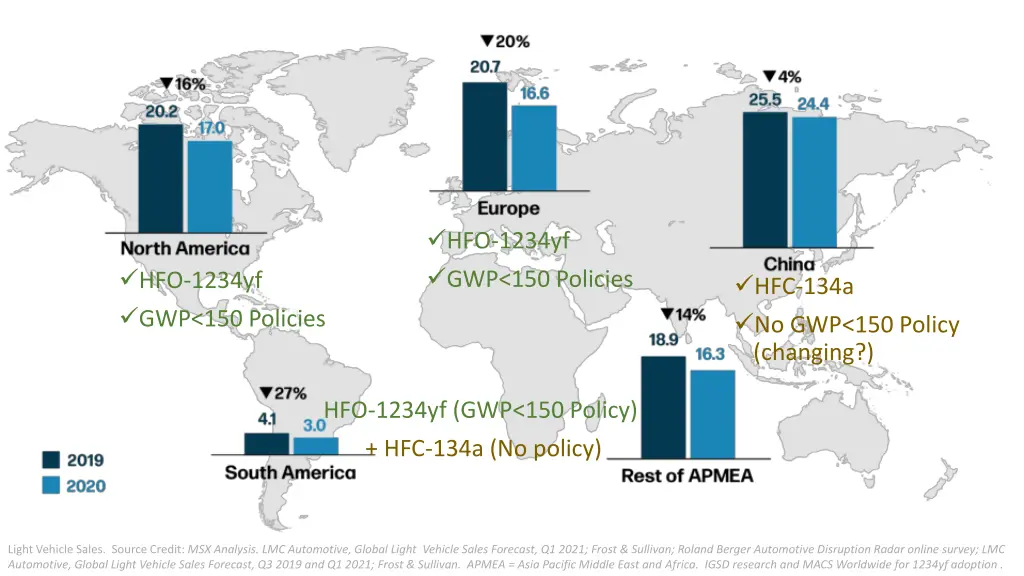 hfo 1234yf gwp 150 policies