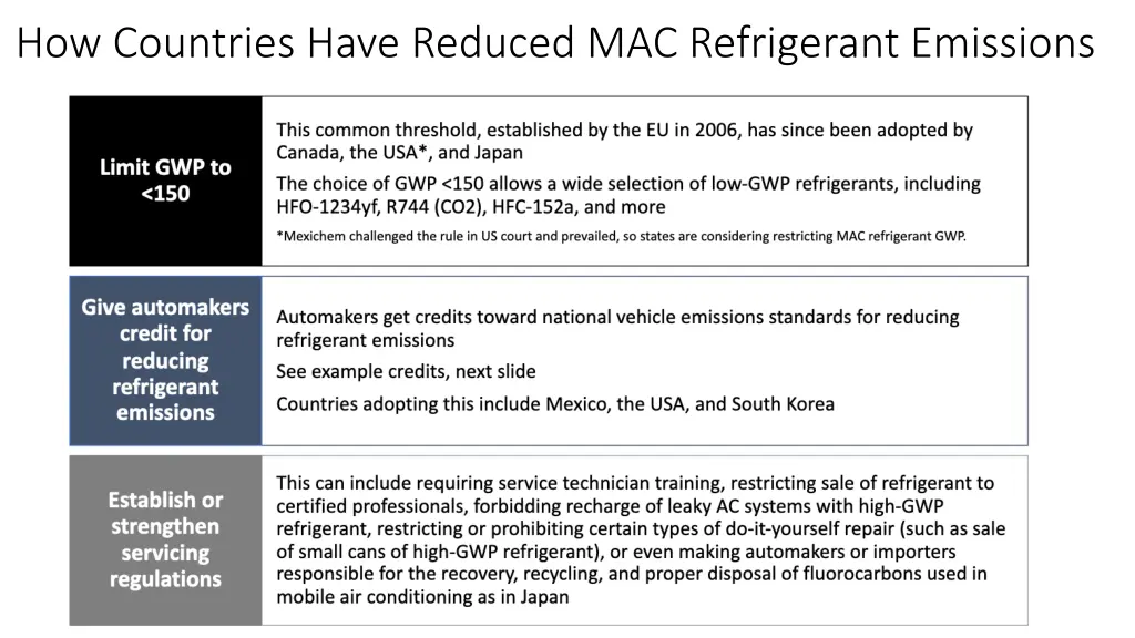 how countries have reduced mac refrigerant