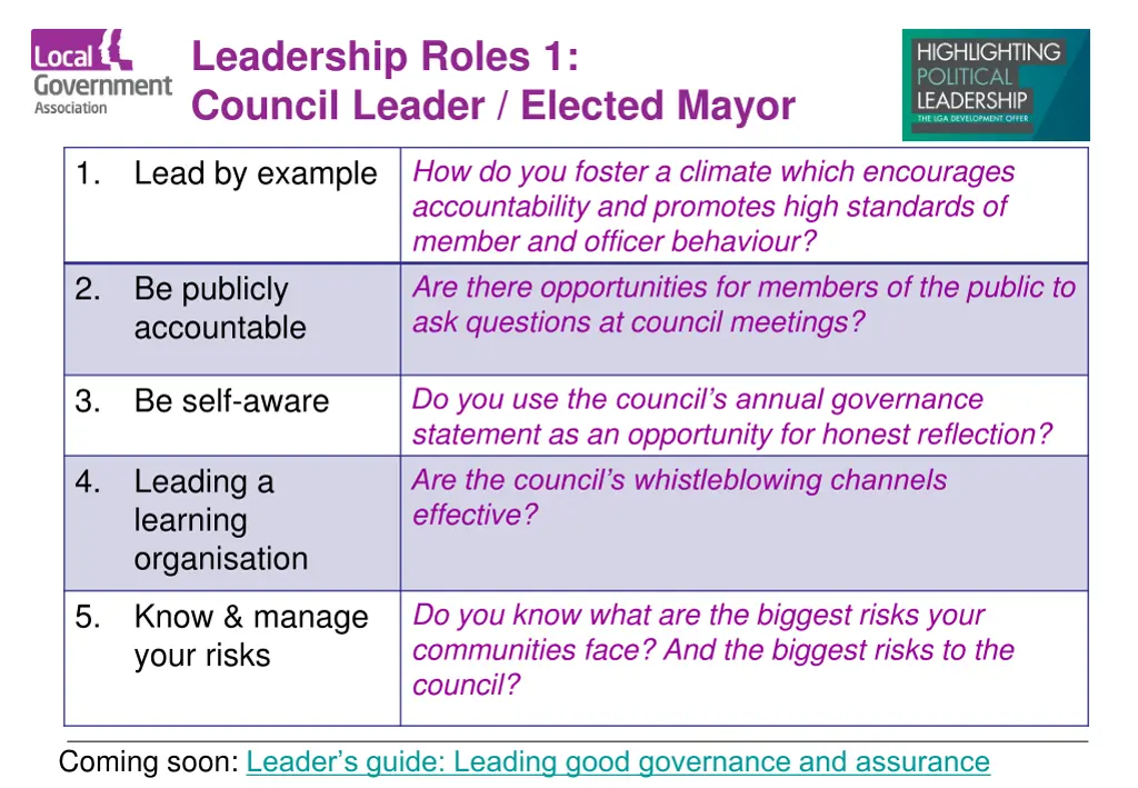 leadership roles 1 council leader elected mayor
